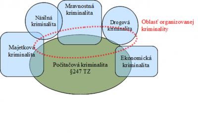 diagram_kriminalita.png